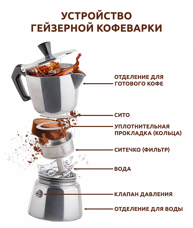 Как устроена гейзерная кофеварка?